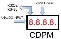 DPM4 system diagram