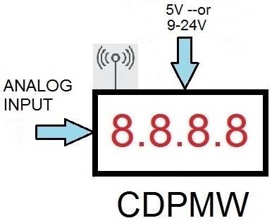 DPM4 system diagram